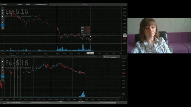Анна Андреева. Торгуем фьючерсами 17 марта 2016 г. смотреть онлайн
