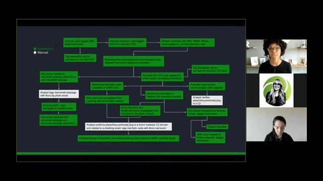 What's New: Automation смотреть онлайн