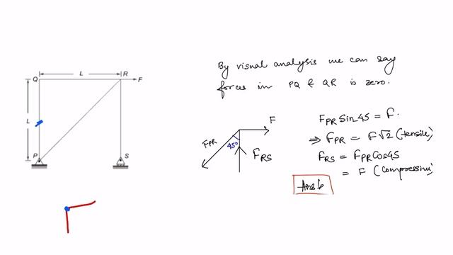 GATE 2021 Mechanical Engineering Question Paper, Engineering Mechanics Part Solution, GATE Coaching смотреть онлайн