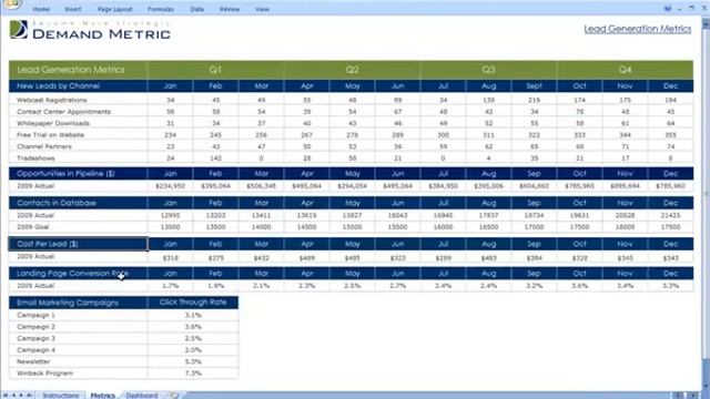 Lead Generation Metrics Dashboard смотреть онлайн