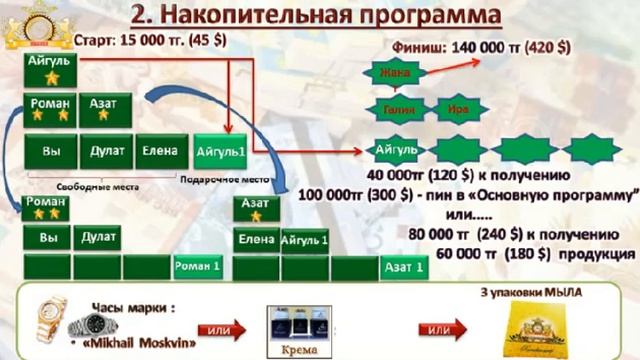 Презентация бизнеса 21 09 2016 г Светлана Алтаф смотреть онлайн