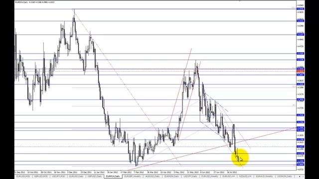Komentarz walutowy BossaFX 31 lipca 2012 r. смотреть онлайн