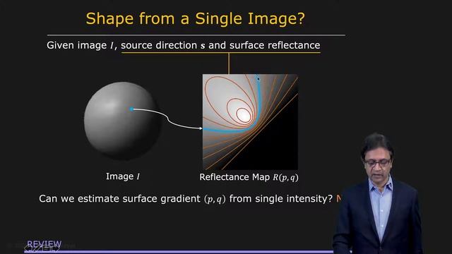 80 - Shape from Shading - Overview смотреть онлайн
