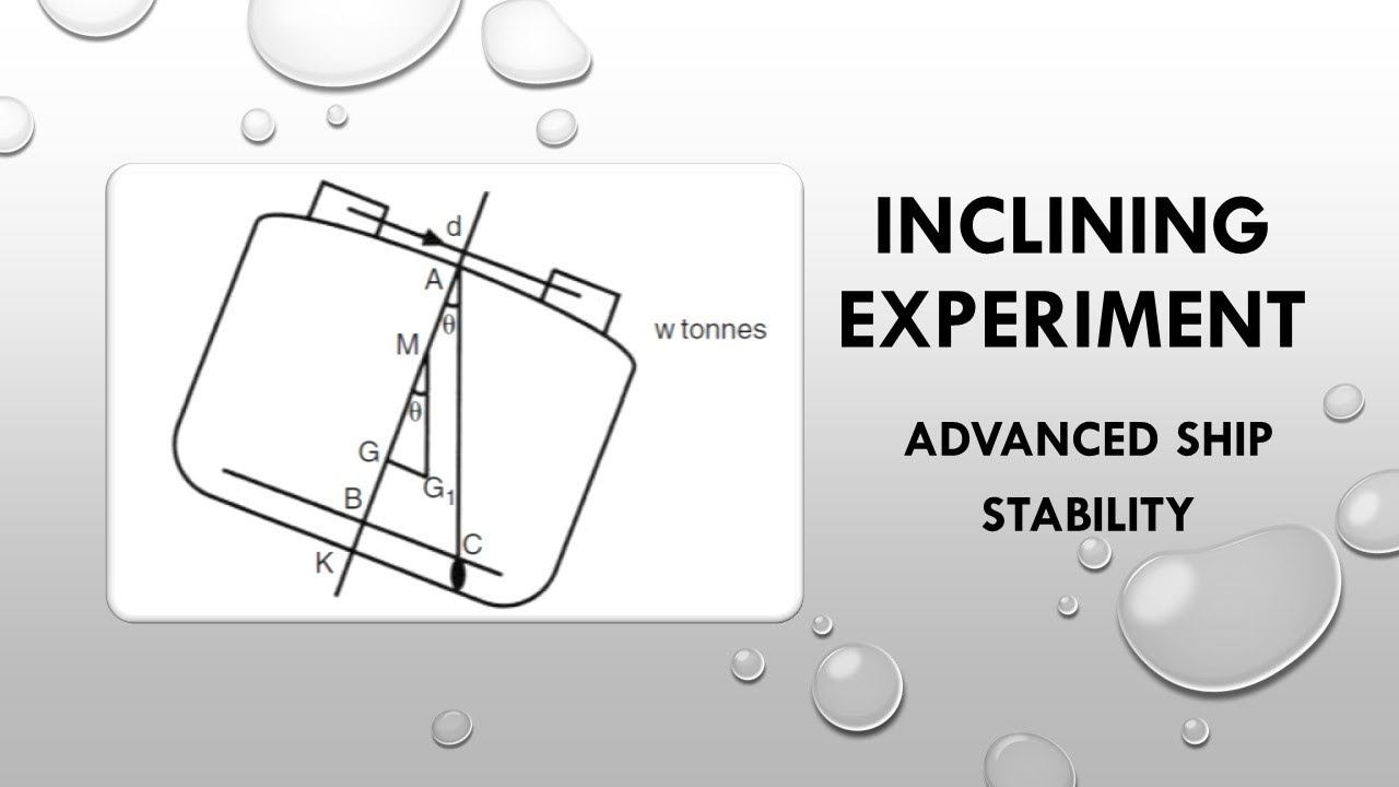 Inclining Experiment - Advanced Ship Stability