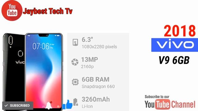All Vivo V Series Evolution 2015 To 2020 смотреть онлайн