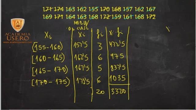 Estadística con datos agrupados Media, varianza, desviación Matemáticas 2º ESO Academia Usero смотреть онлайн