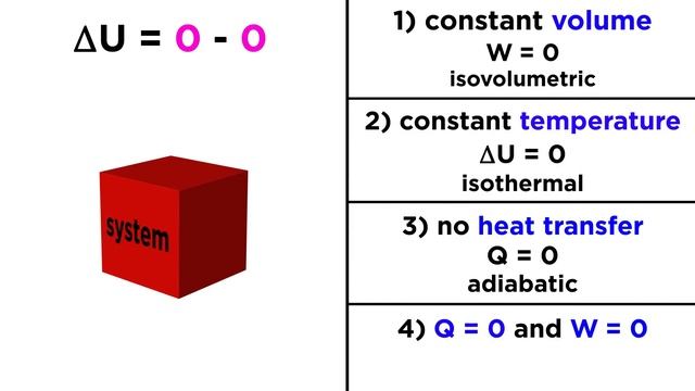 The First Law of Thermodynamics: Internal Energy, Heat, and Work смотреть онлайн