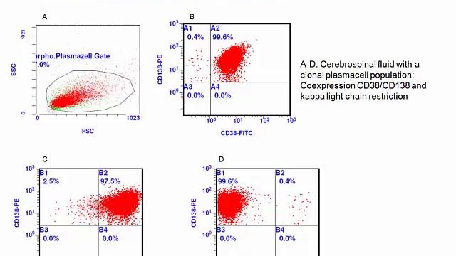 application of flow cytometry смотреть онлайн