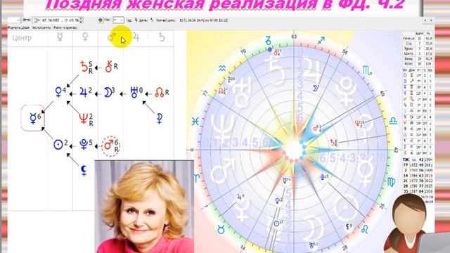 Поздняя женская реализация ч.2 смотреть онлайн