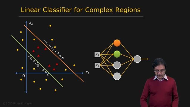 139 - Neural Networks - Perceptron Network смотреть онлайн