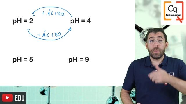 REVISÃO ENEM | pH e pOH | VÍDEO 12 смотреть онлайн