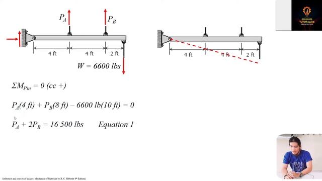 Statically Indeterminate Members Sample Problem | Axially loaded members смотреть онлайн