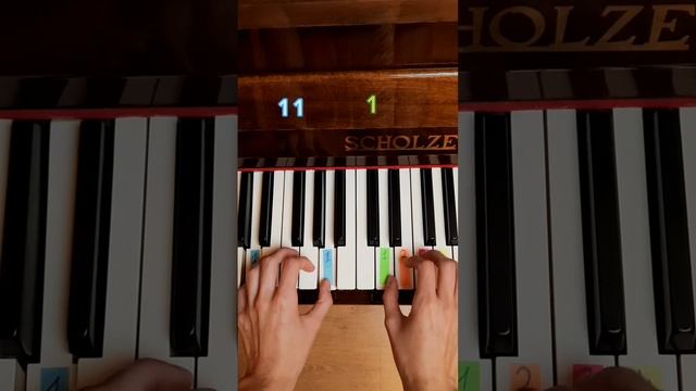 Узнали?) Описание читай в комментарии #пианино #музыка #фортепиано #tutorial #туториал #урокимузыки смотреть онлайн