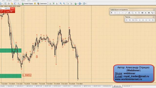 Обзор EURUSD, GBPUSD и золота на 9 октября 2013 г смотреть онлайн