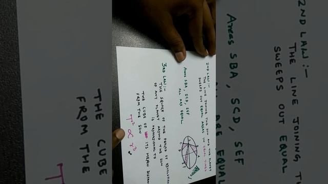 Kepler's Law of Planetary Motion fully explained смотреть онлайн