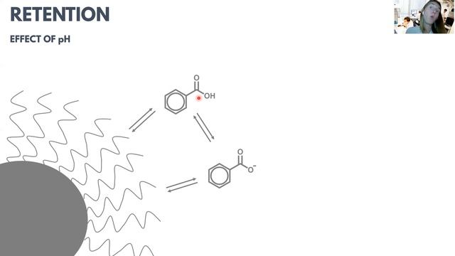 Reversed phase liquid chromatography смотреть онлайн