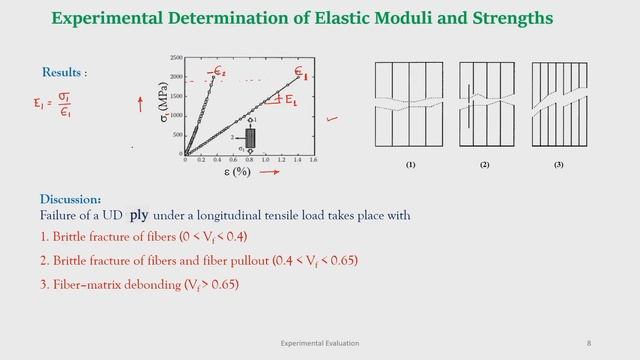 Lec 16: Experimental Evaluation смотреть онлайн
