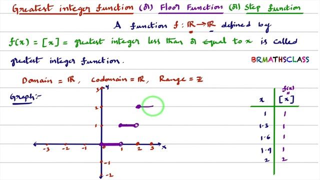 FUNCTIONS CLASS 11 ALL DEFINITIONS AND FULL NCERT EXERCISE 2.3 SOLUTIONS смотреть онлайн