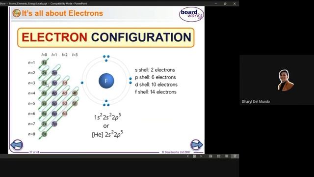 Part 2 - s, p, d and f blocks | Electron Configuration | Gen Chem | Teacher Dha | смотреть онлайн