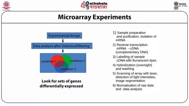 M-06. Genome Analysis
