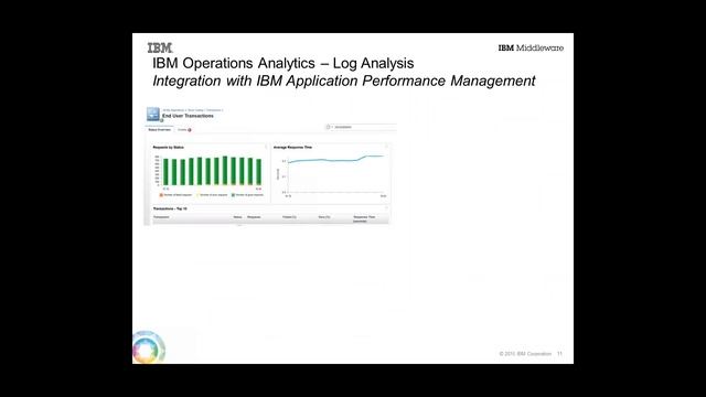 Webcast Replay: IBM’s Application Performance Management - Meeting the Demands of a 24/7 App World смотреть онлайн