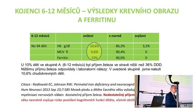 Přednáška Společnost pro výživu a její úloha k podpoře zdraví смотреть онлайн