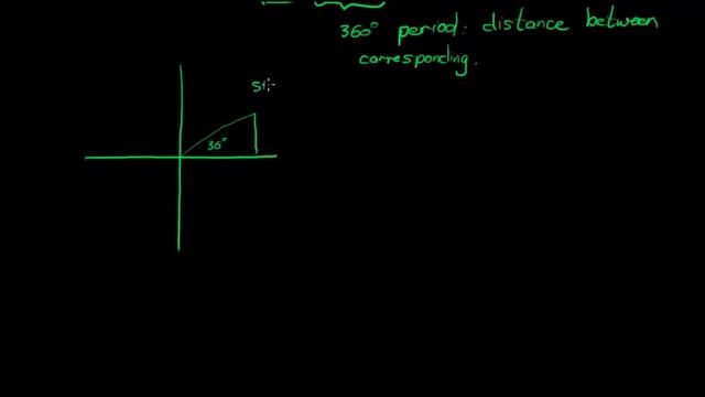 Solving Trigonometric Equations смотреть онлайн