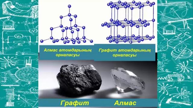 §8. Атомдар және молекулалар. Заттардың молекулалық құрылысы. смотреть онлайн