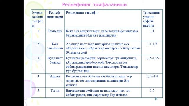 TAYLQEI. Маvzu: Yo’lga tabiiy omillarning ta’siri. смотреть онлайн