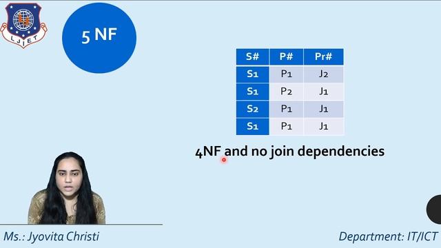 Relational Database Design -The Fourth Normal Form and the Fifth Normal Form (4NF and 5NF) смотреть онлайн
