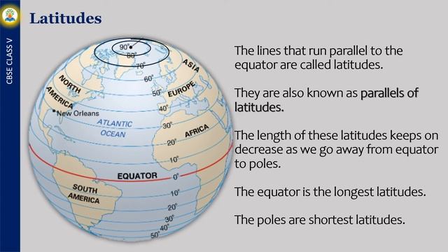 CBSE|NCERT| CLASS V | Social Studies | GLOBE | Latitudes and Longitudes | Chapter 1 смотреть онлайн