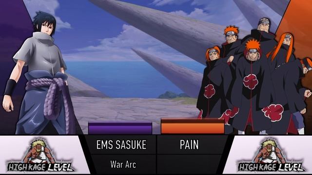 UCHIHA CLAN VS UZUMAKI CLAN POWER LEVELS - AnimeScale