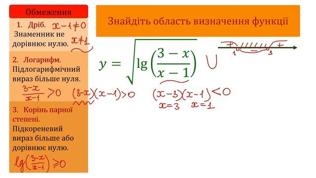 Знайти область визначення функції y=sqrt(lg((3-x)(x-1))) смотреть онлайн