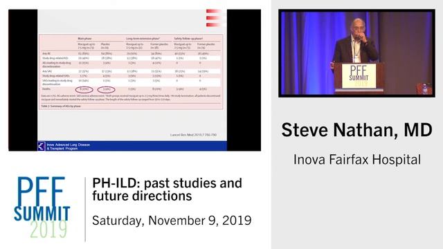 PH-ILD: Past Studies and Future Directions | Steve Nathan, MD смотреть онлайн