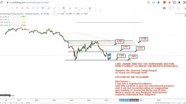 ARMSTRONG FLOORING BOUNCEBACK IS VISIBLE | AFI STOCK UPDATE | AFI STOCK ANALYSIS | AFI STOCK TARGET смотреть онлайн