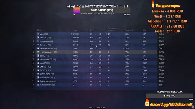 СУББОТНИЙ СТРИМ ПО WARFACE | АППАЮ ГРАНДМАСТЕРА | ВЫПОЛНЯЮ ВАШИ ЧЕЛЛЕНДЖИ | ИГРАЮ С ПОДПИСЧИКАМИ смотреть онлайн