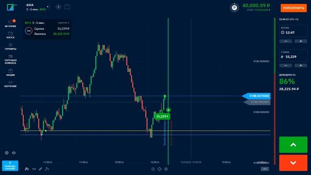 КРУПНАЯ СДЕЛКА ОТ УРОВНЯ ПОДДЕРЖКИ. ПРИДЕРЖИВАЕМСЯ СТРАТЕГИИ И ТОРГУЕМ ТОЛЬКО ОТ УРОВНЕЙ! смотреть онлайн