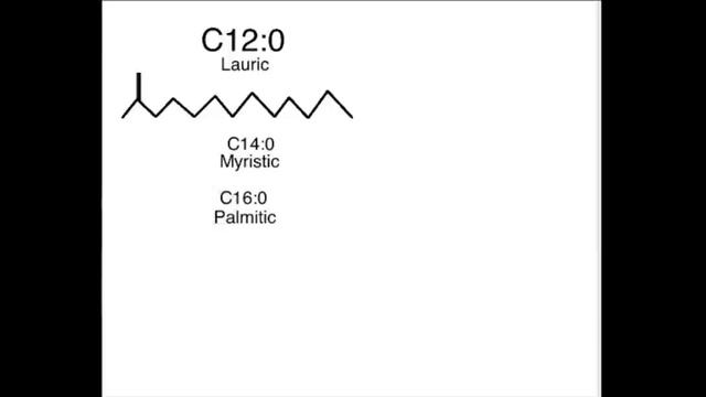 Biochem #2: Naming Fatty Acids смотреть онлайн