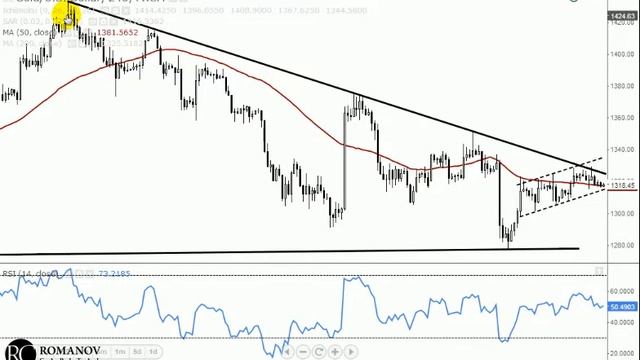 Видеообзор валютного рынка -- Romanov Capital 09.10.2013 смотреть онлайн