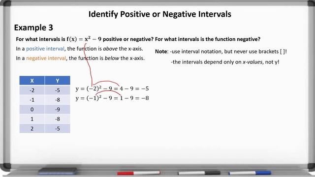 Algebra 2 Lesson 1-1: Key Features of Functions смотреть онлайн