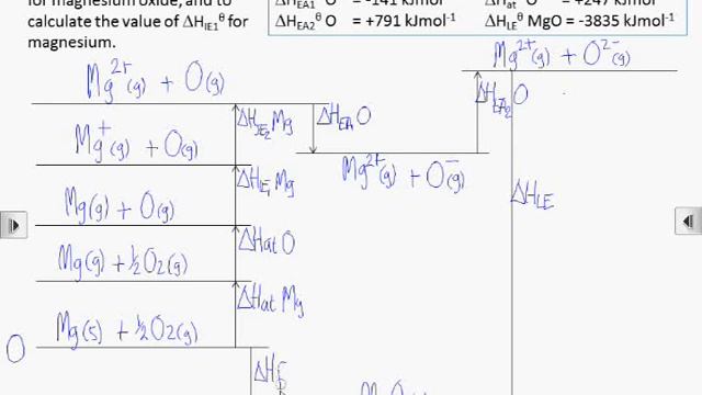 How2: Construct and use a Born-Haber cycle смотреть онлайн