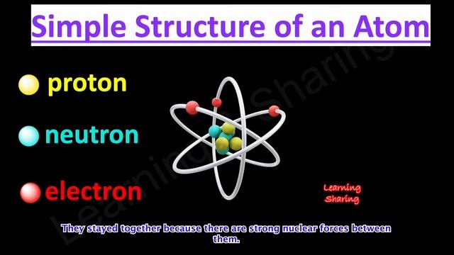 Basic Structure of an Atom. Proton, Neutron, Electron. Nuclear Forces. 1840 electrons = 1 proton. смотреть онлайн