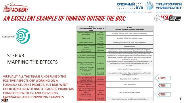 Formula Student Cost event - thinking outside the box | Carlo Giorgioni (FS Autumn School 2023) смотреть онлайн