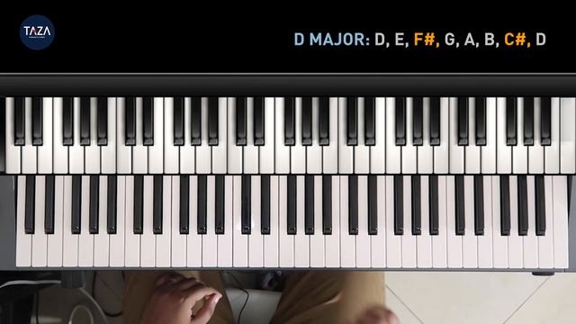 7 MAJOR SCALES | Malayalam Piano / Keyboard Tutorial | Malayalam Piano Class Ep: 06 смотреть онлайн