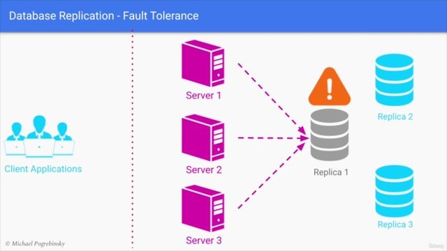 165. Techniques to Improve Performance, Availability & Scalability Of Databases смотреть онлайн