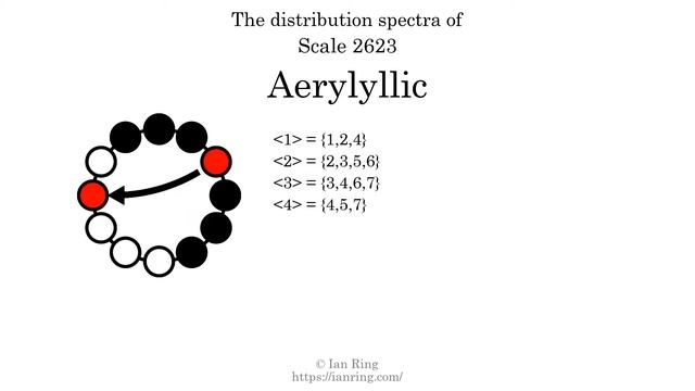 Scale 2623: Aerylyllic смотреть онлайн