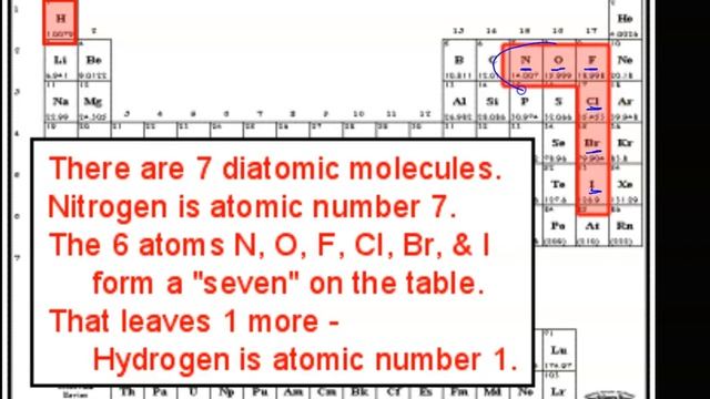 6&16.3 - Types of Bonds and Diatomic Molecules смотреть онлайн