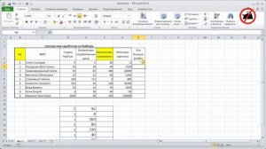 Функция ЕСЛИ в ЭКСЕЛЬ.(Excel) простая формула условий. (Найдите ошибку в формулах?)