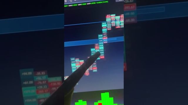 стратегия для стабильного заработка на трейдинге #обучениетрейдингу #quotex #бинарныеопционы смотреть онлайн