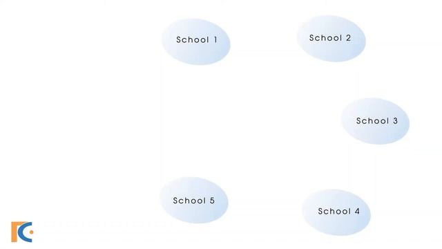 Des Moines School District Slashes Costs with Modem-to-IP Gateway смотреть онлайн
